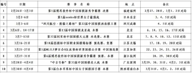 比赛焦点瞬间：第1分钟，萨卡右路横传门前被阿利森扑出不远第二点热苏斯弧顶凌空打门被挡出底线。